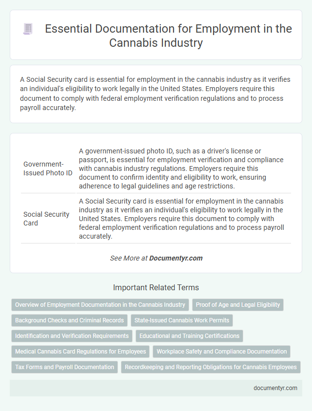 Essential Documentation for Employment in the Cannabis Industry