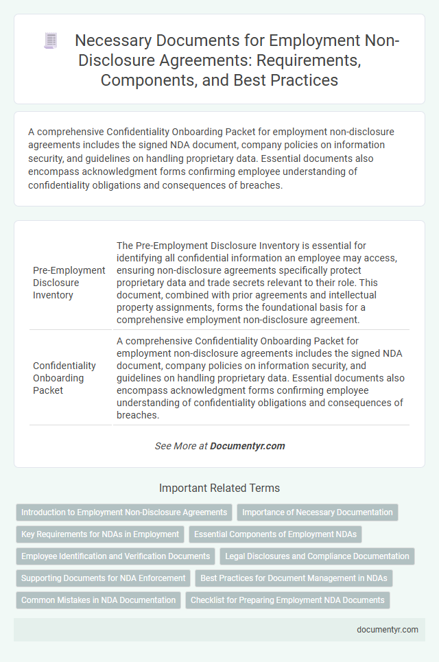 Necessary Documents for Employment Non-Disclosure Agreements: Requirements, Components, and Best Practices