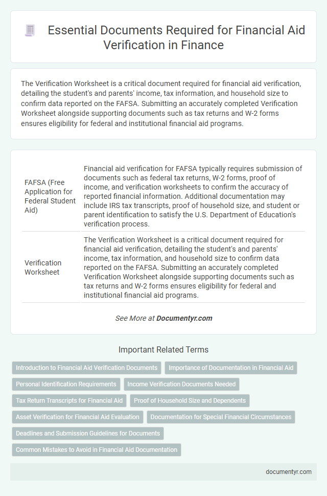 Essential Documents Required for Financial Aid Verification in Finance
