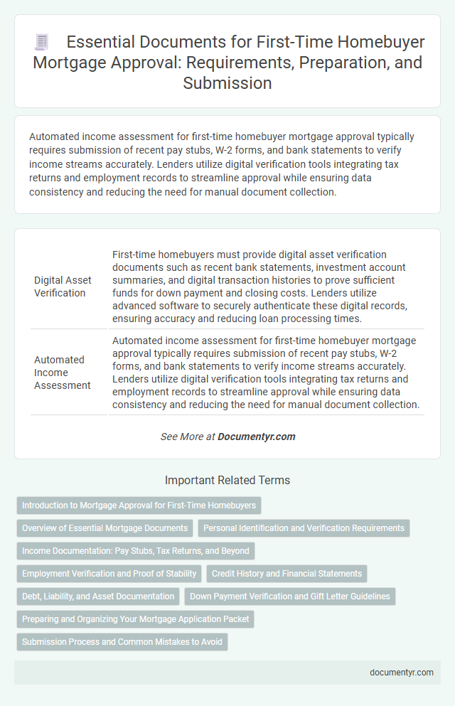 Essential Documents for First-Time Homebuyer Mortgage Approval: Requirements, Preparation, and Submission