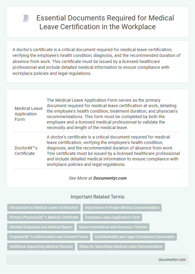Essential Documents Required for Medical Leave Certification in the Workplace