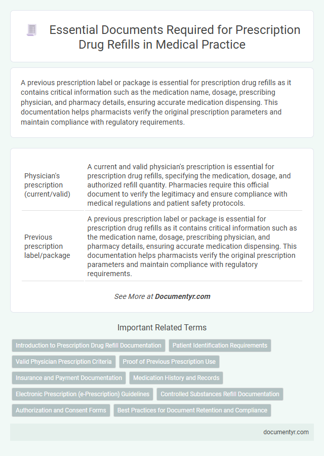 Essential Documents Required for Prescription Drug Refills in Medical Practice