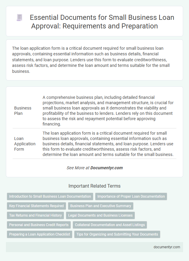 Essential Documents for Small Business Loan Approval: Requirements and Preparation