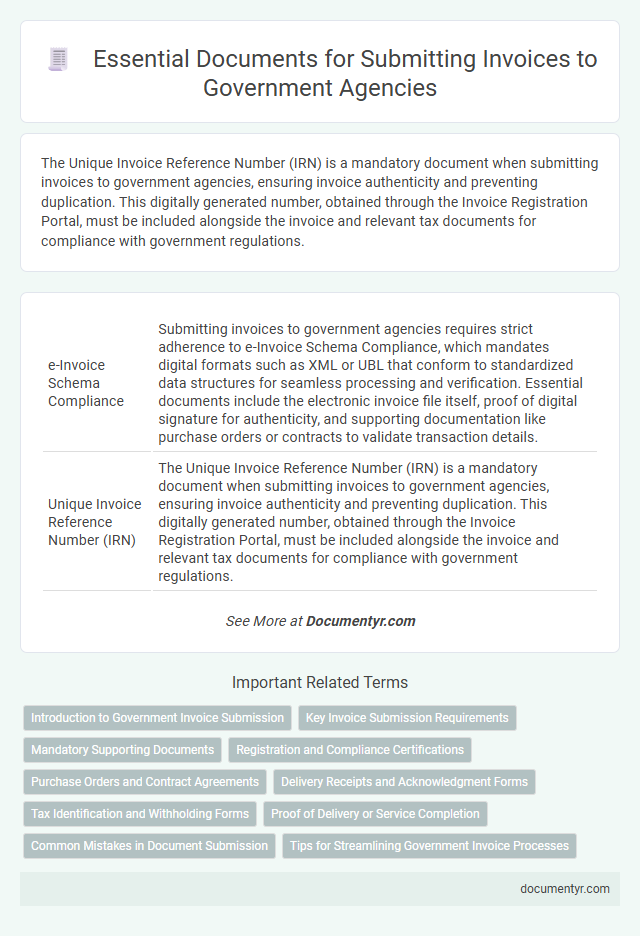 Essential Documents for Submitting Invoices to Government Agencies