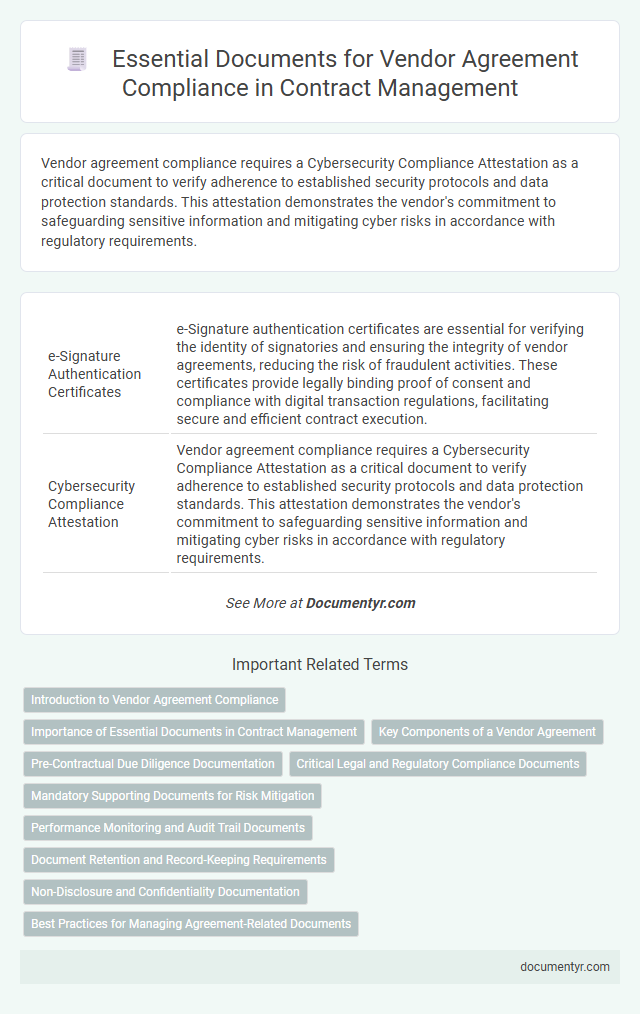 Essential Documents for Vendor Agreement Compliance in Contract Management