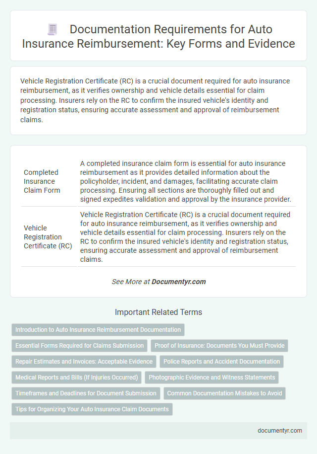 Documentation Requirements for Auto Insurance Reimbursement: Key Forms and Evidence