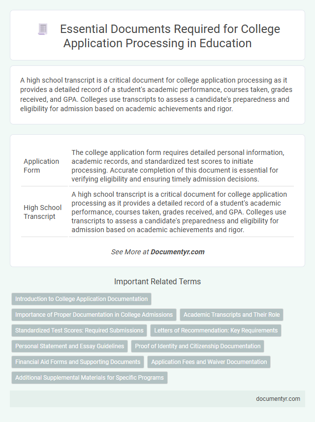 Essential Documents Required for College Application Processing in Education