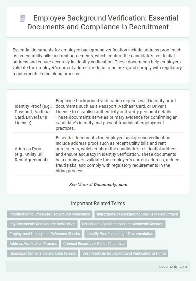 Employee Background Verification: Essential Documents and Compliance in Recruitment