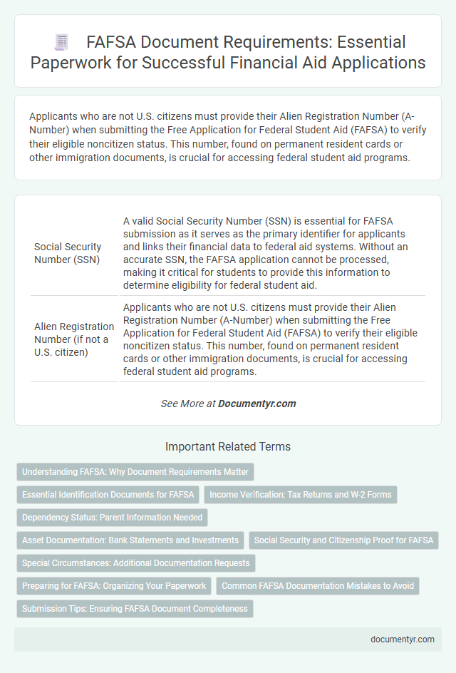 FAFSA Document Requirements: Essential Paperwork for Successful Financial Aid Applications