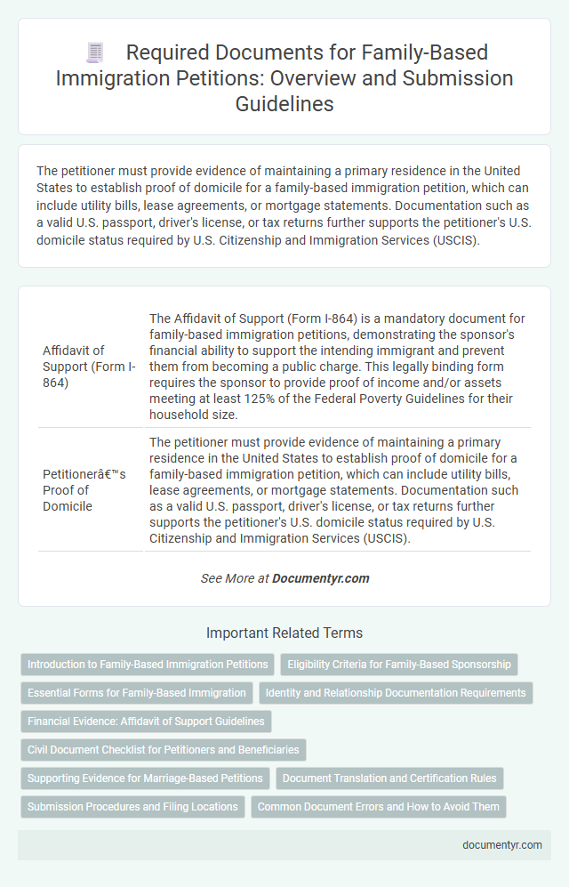 Required Documents for Family-Based Immigration Petitions: Overview and Submission Guidelines