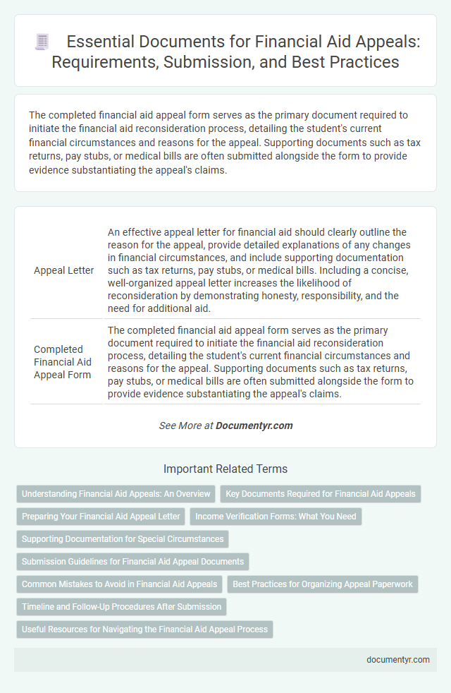 Essential Documents for Financial Aid Appeals: Requirements, Submission, and Best Practices