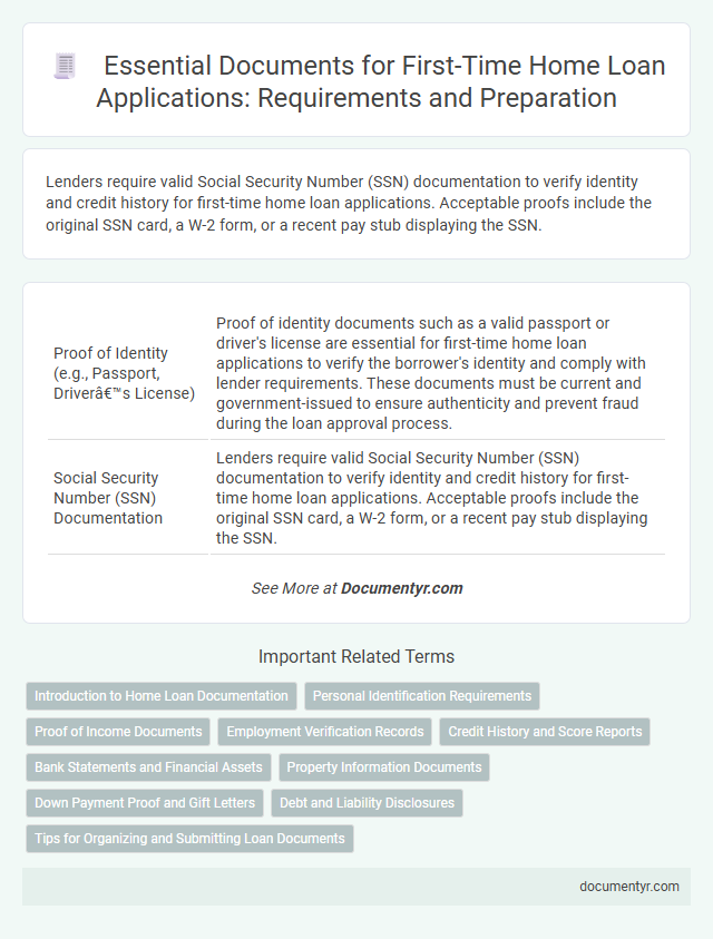 Essential Documents for First-Time Home Loan Applications: Requirements and Preparation