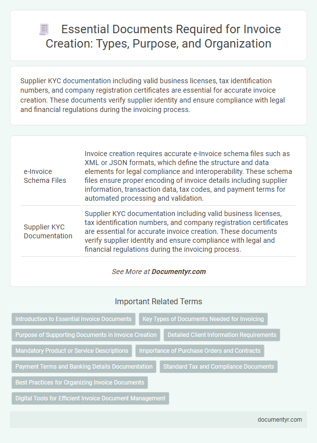 Essential Documents Required for Invoice Creation: Types, Purpose, and Organization