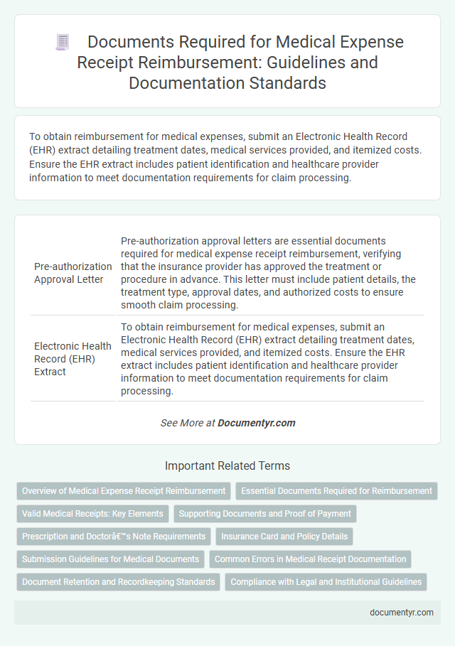 Documents Required for Medical Expense Receipt Reimbursement: Guidelines and Documentation Standards