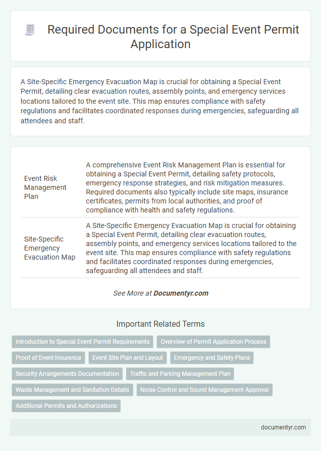 Required Documents for a Special Event Permit Application
