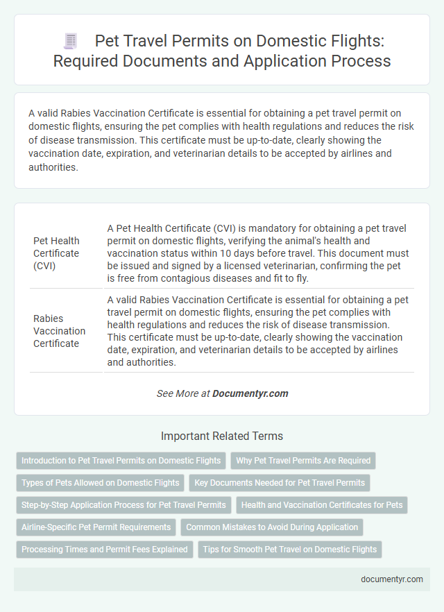 Pet Travel Permits on Domestic Flights: Required Documents and Application Process