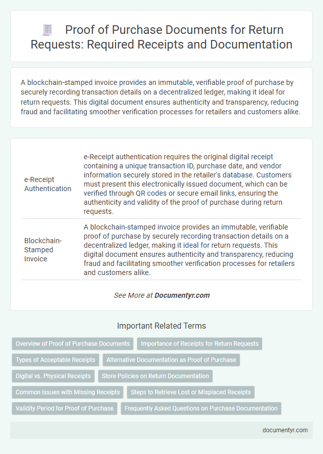Proof of Purchase Documents for Return Requests: Required Receipts and Documentation