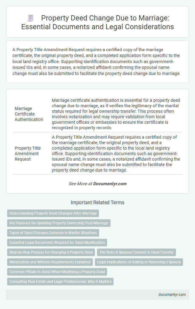 Property Deed Change Due to Marriage: Essential Documents and Legal Considerations