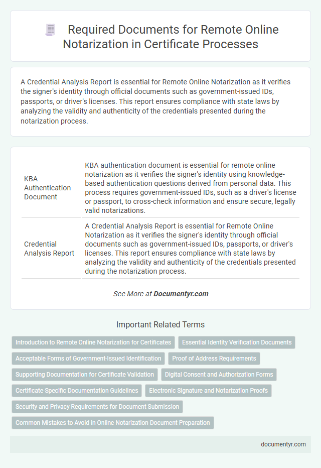 Required Documents for Remote Online Notarization in Certificate Processes