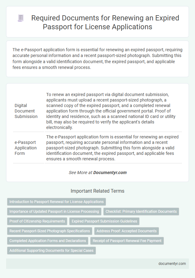 Required Documents for Renewing an Expired Passport for License Applications