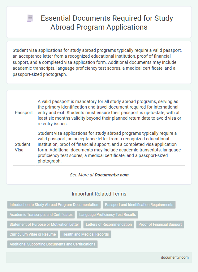 Essential Documents Required for Study Abroad Program Applications