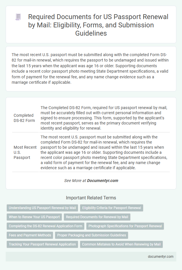 Required Documents for US Passport Renewal by Mail: Eligibility, Forms, and Submission Guidelines