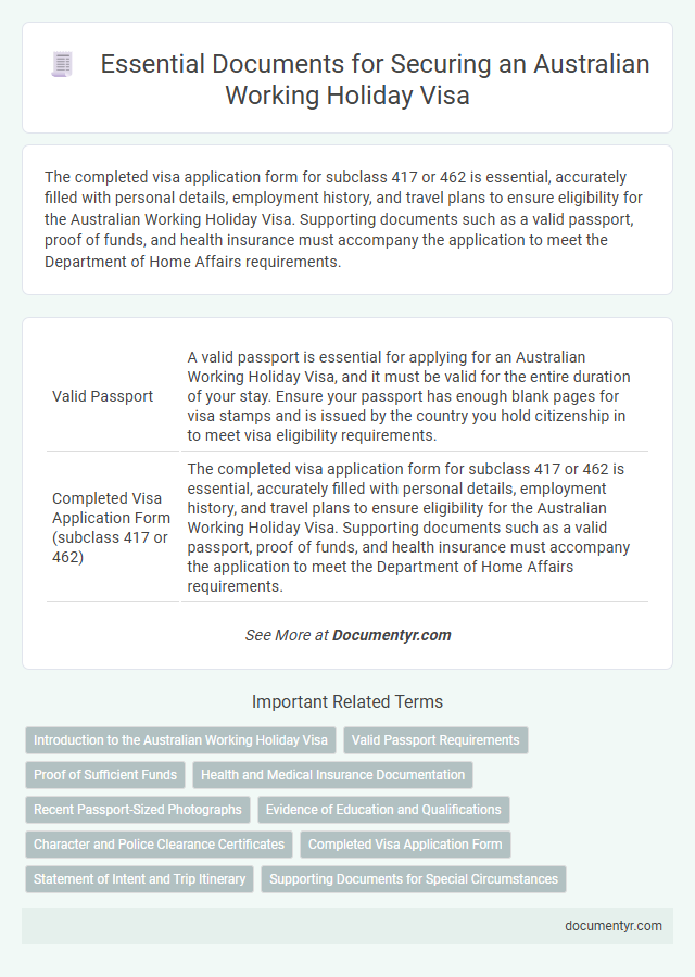 Essential Documents for Securing an Australian Working Holiday Visa