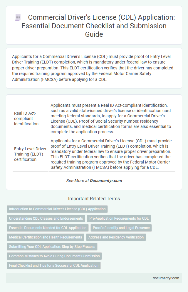 Commercial Driver's License (CDL) Application: Essential Document Checklist and Submission Guide