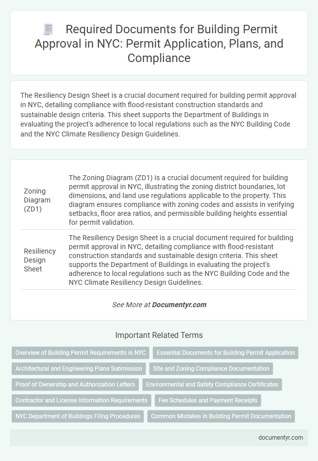 Required Documents for Building Permit Approval in NYC: Permit Application, Plans, and Compliance
