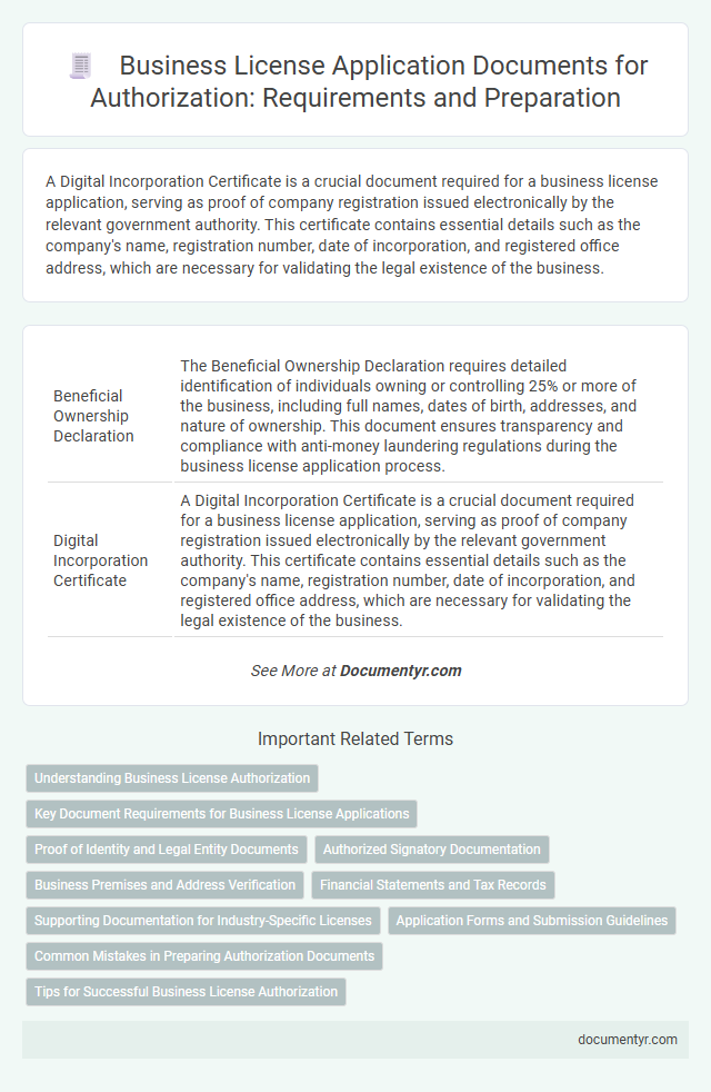 Business License Application Documents for Authorization: Requirements and Preparation