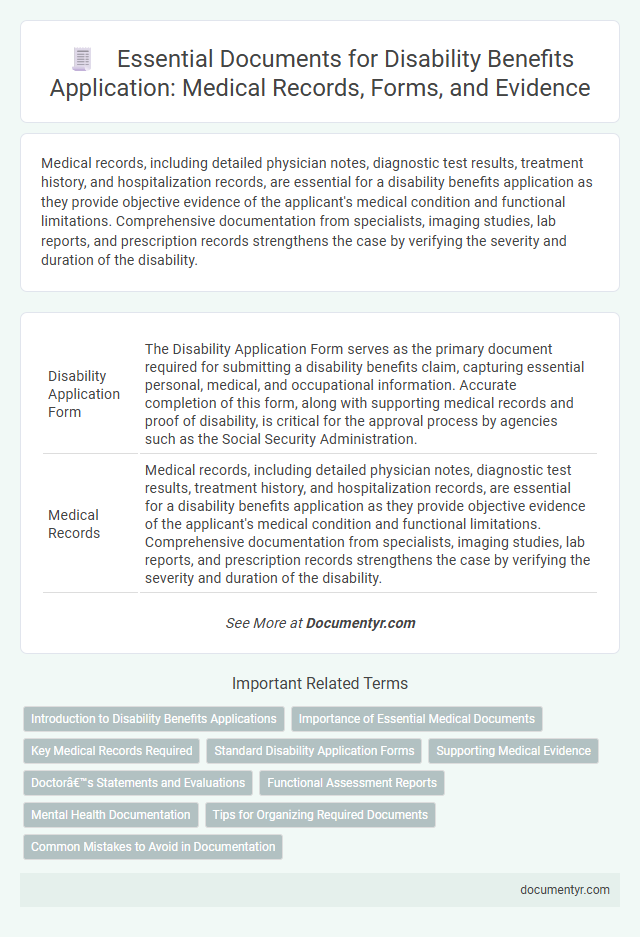 Essential Documents for Disability Benefits Application: Medical Records, Forms, and Evidence