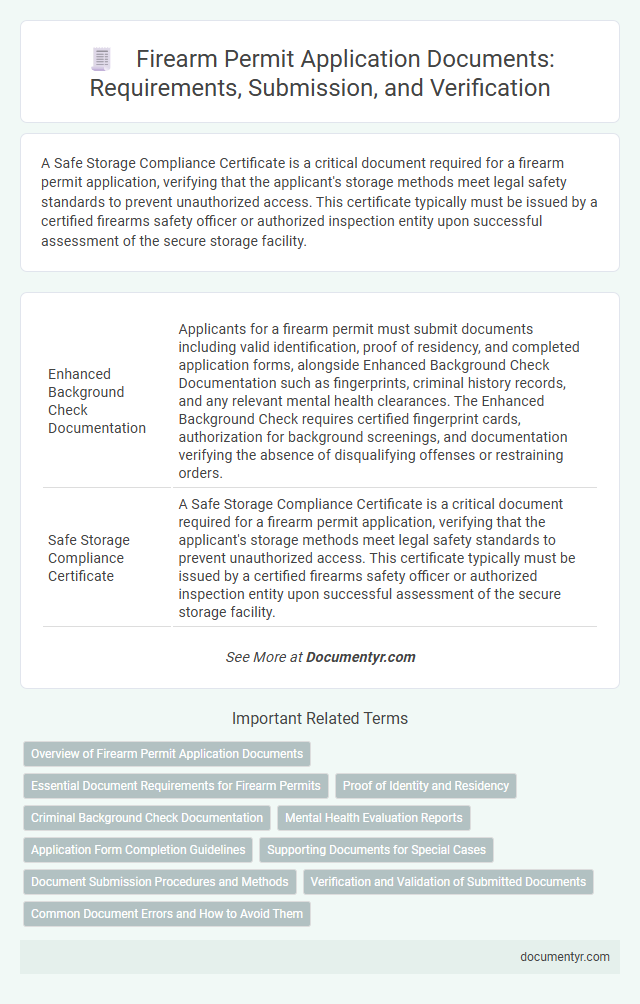 Firearm Permit Application Documents: Requirements, Submission, and Verification