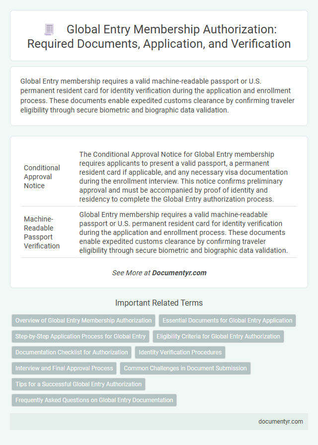 Global Entry Membership Authorization: Required Documents, Application, and Verification