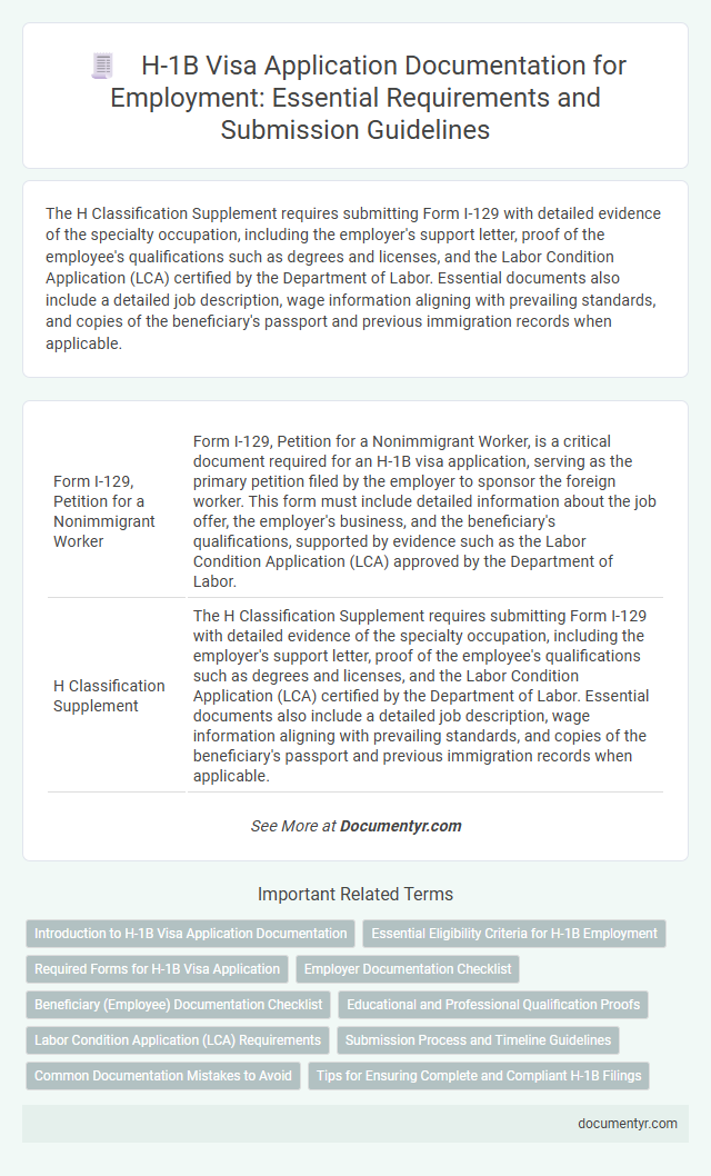 H-1B Visa Application Documentation for Employment: Essential Requirements and Submission Guidelines