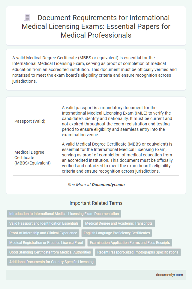 Document Requirements for International Medical Licensing Exams: Essential Papers for Medical Professionals