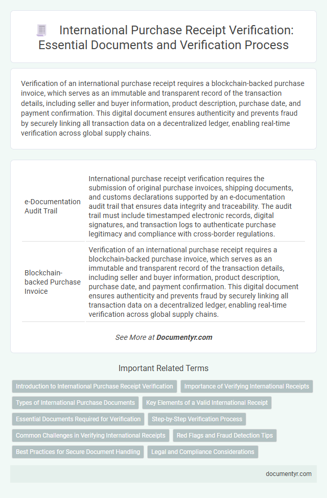 International Purchase Receipt Verification: Essential Documents and Verification Process