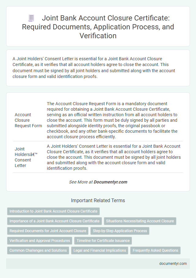 Joint Bank Account Closure Certificate: Required Documents, Application Process, and Verification