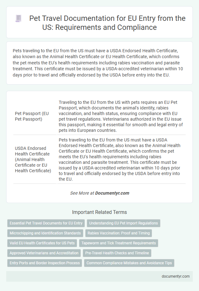 Pet Travel Documentation for EU Entry from the US: Requirements and Compliance