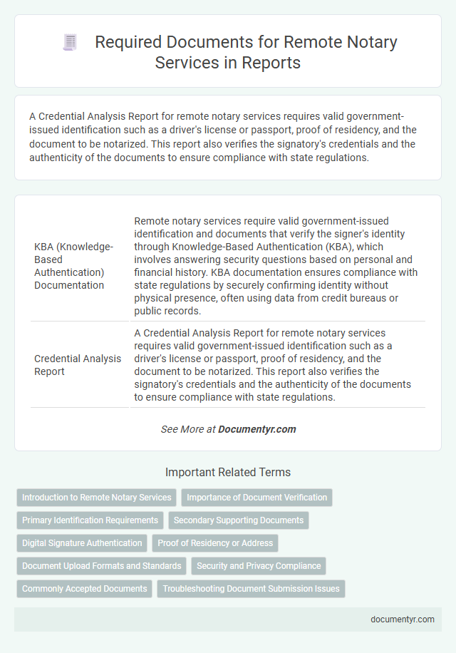 Required Documents for Remote Notary Services in Reports