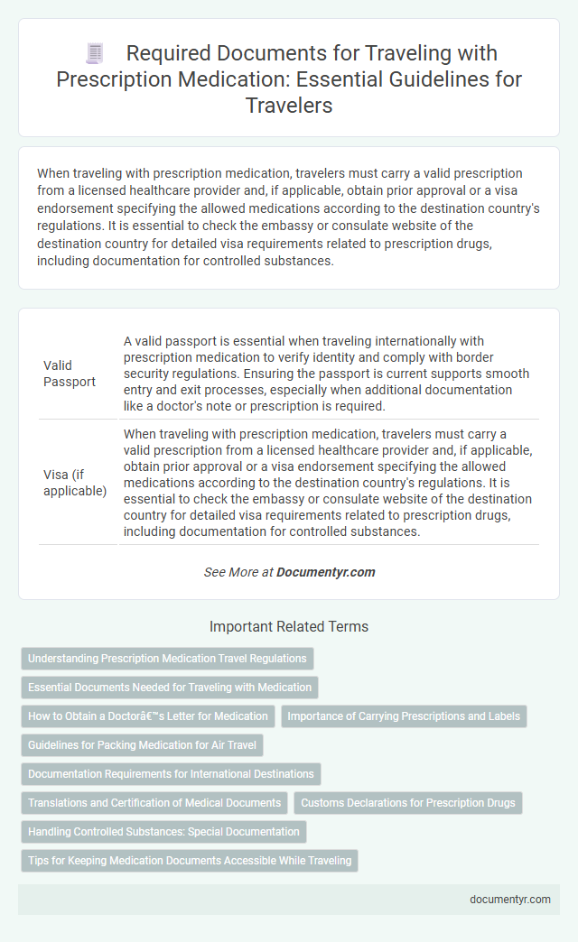 Required Documents for Traveling with Prescription Medication: Essential Guidelines for Travelers