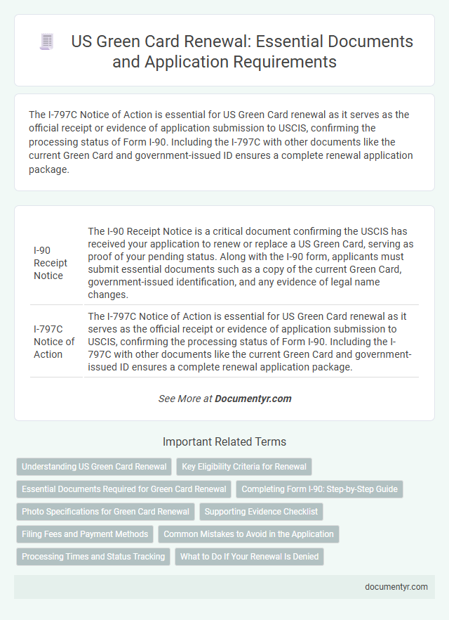 US Green Card Renewal: Essential Documents and Application Requirements