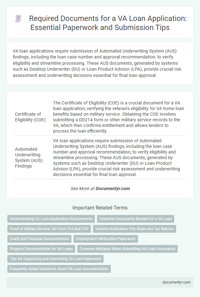Required Documents for a VA Loan Application: Essential Paperwork and Submission Tips