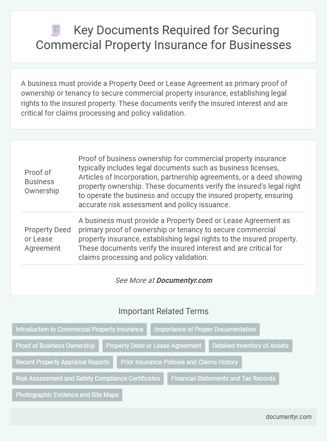 Key Documents Required for Securing Commercial Property Insurance for Businesses