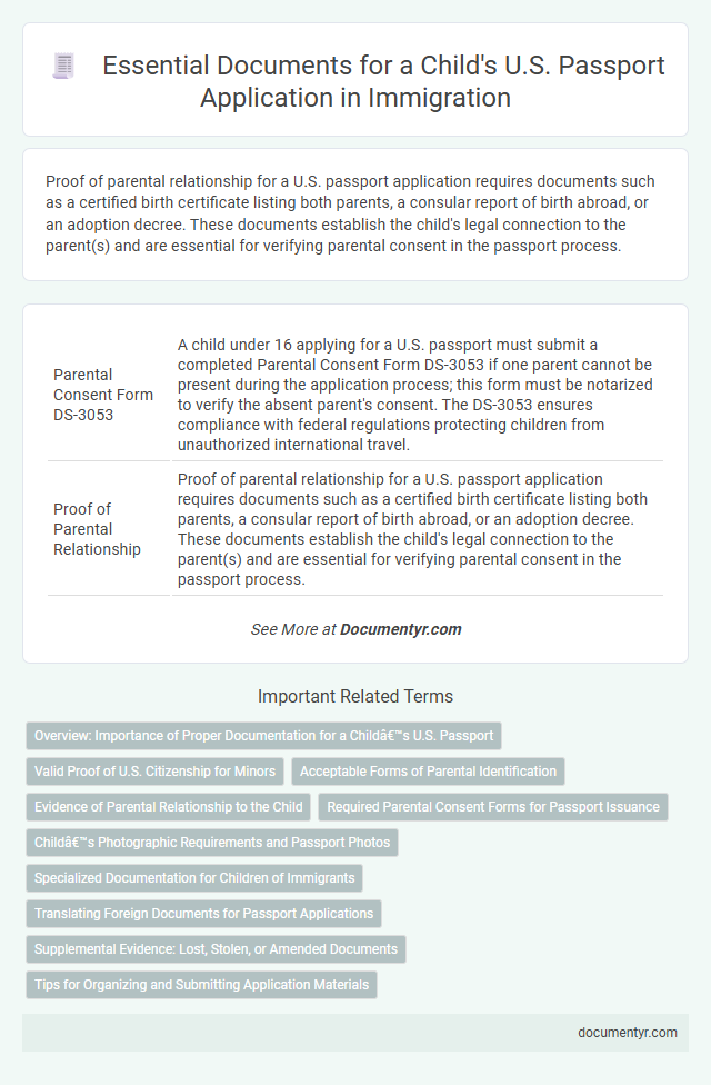 Essential Documents for a Child's U.S. Passport Application in Immigration