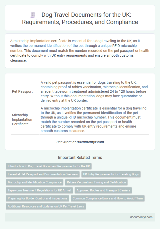 Dog Travel Documents for the UK: Requirements, Procedures, and Compliance