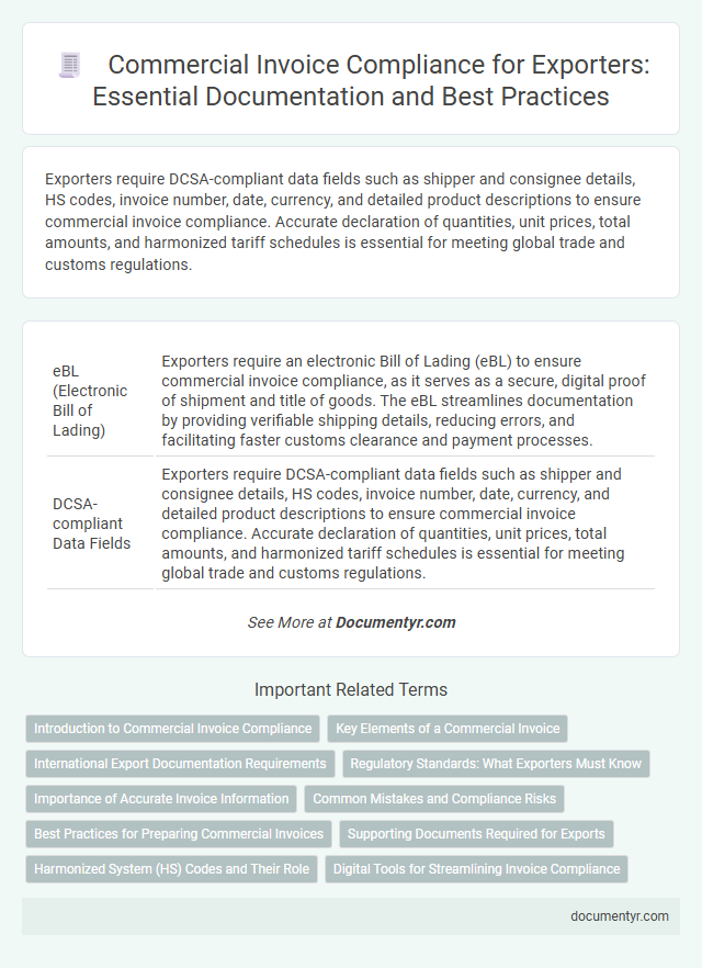 Commercial Invoice Compliance for Exporters: Essential Documentation and Best Practices