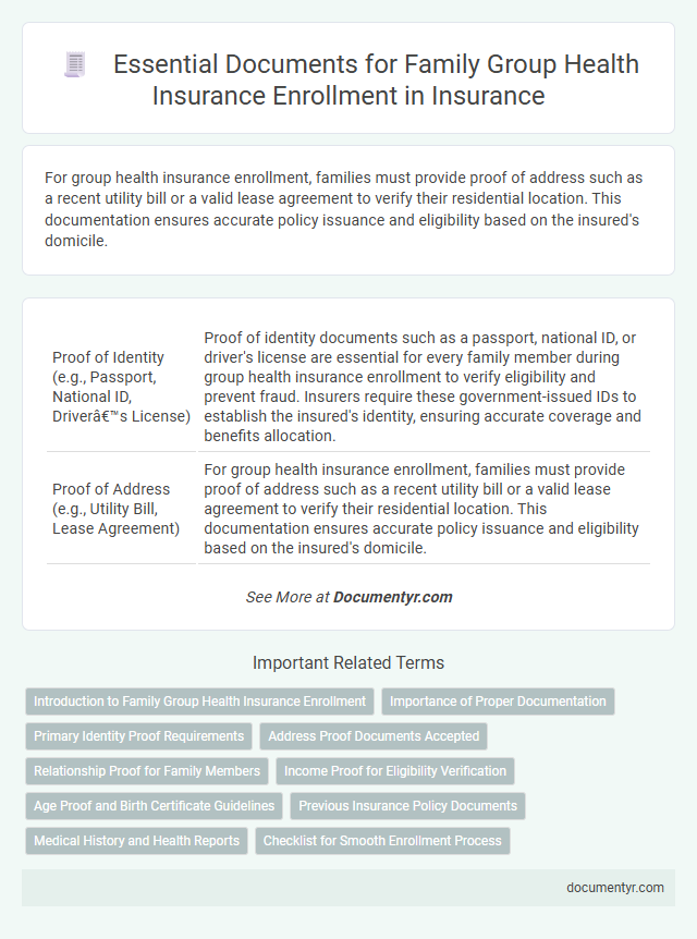 Essential Documents for Family Group Health Insurance Enrollment in Insurance