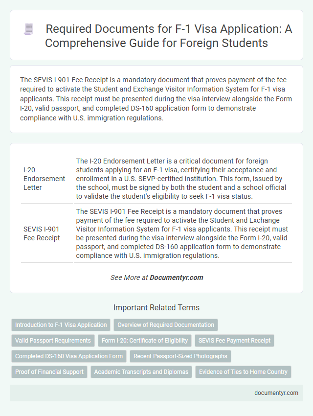 Required Documents for F-1 Visa Application: A Comprehensive Guide for Foreign Students