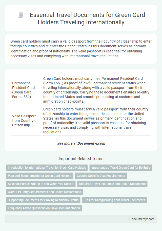 Essential Travel Documents for Green Card Holders Traveling Internationally