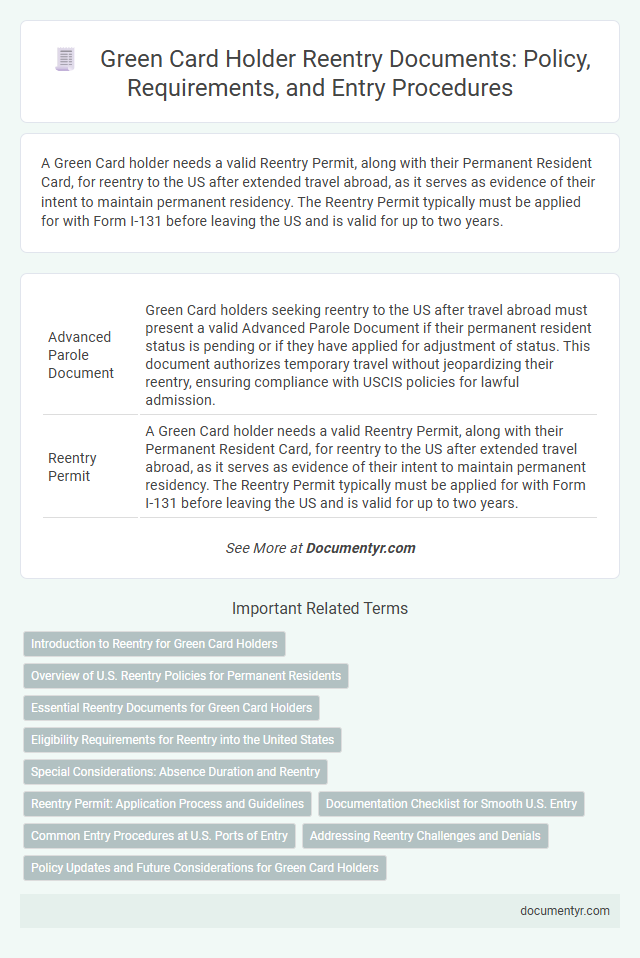 Green Card Holder Reentry Documents: Policy, Requirements, and Entry Procedures